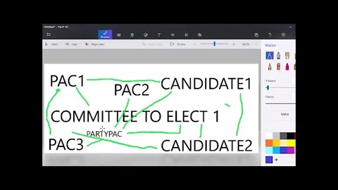 Michigan Political Actions Committees PACs