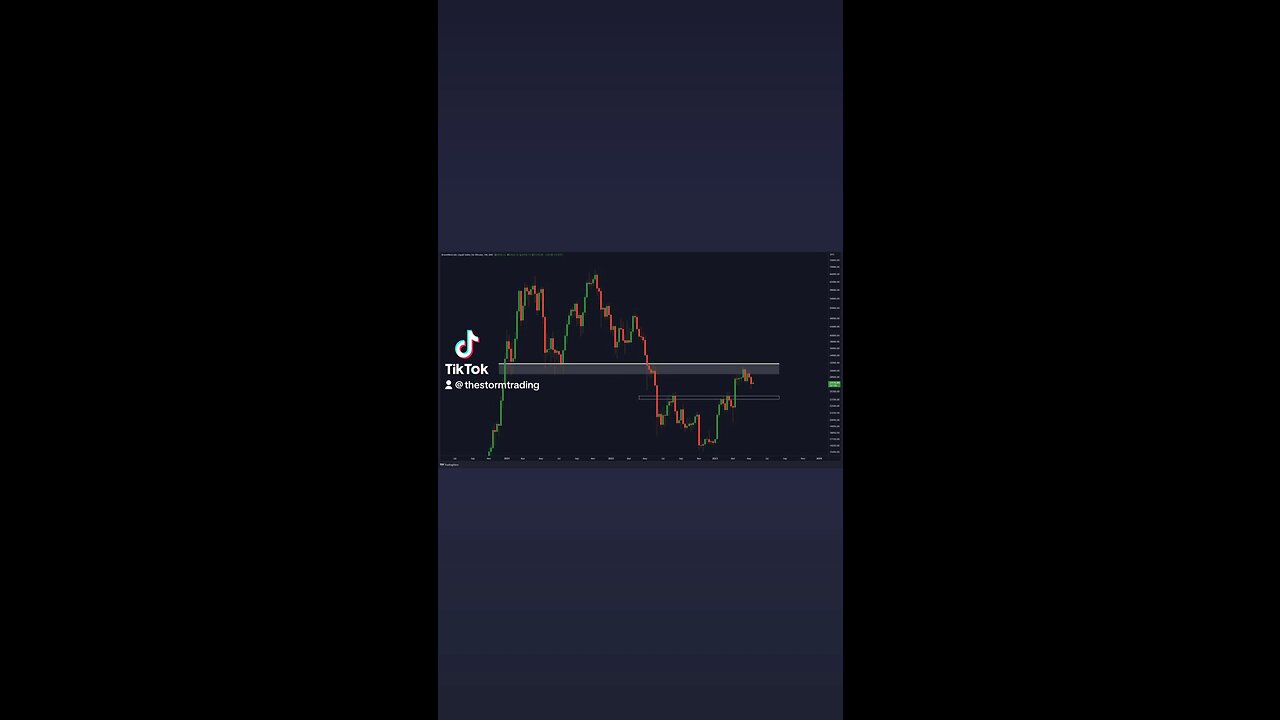 #Bitcoin Weekly Resistance!🚨