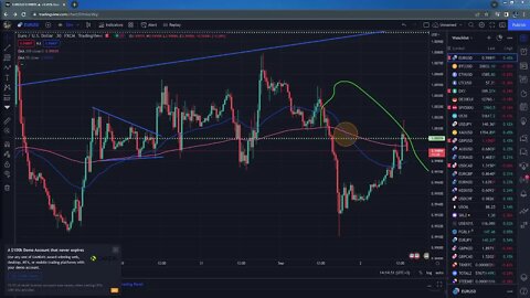 Pre NFP analysis