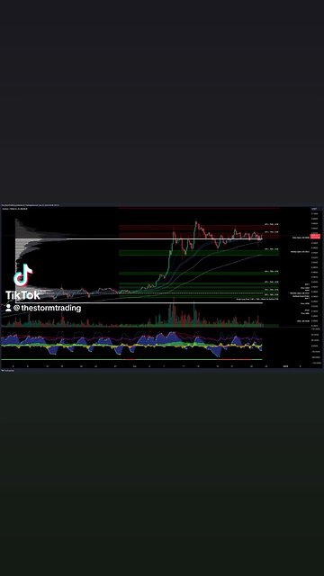 $ADA / #Cardano - Trade Setups Update 🔘 ADA broke above the value area high