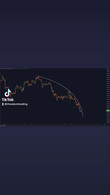 #BITCOIN INVERTED PARABOLICA!🚨