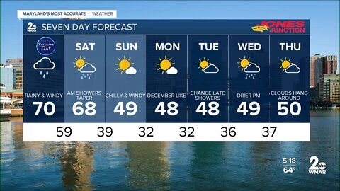 WMAR-2 News Cesar Cornejo Thursday weather
