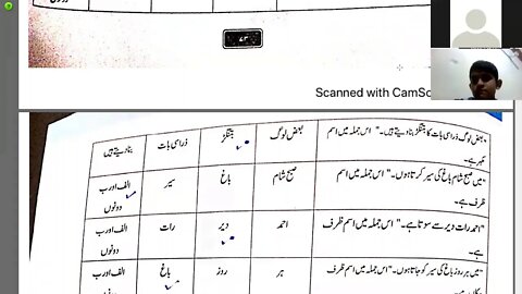 Zoom Online | Class 6th | Urdu B | Grammar | Lecture III | 3 Dec 2020