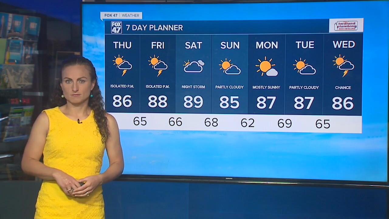 Today's Forecast: Remaining humid