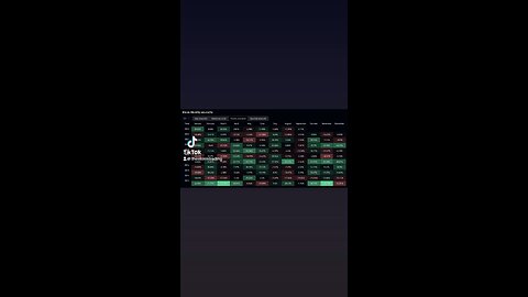 🔴 #Bitcoin Still up on September but it's a hard battle