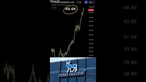 Novo Nordisk's Battle with Rivals -October 8, 2023 #shorts