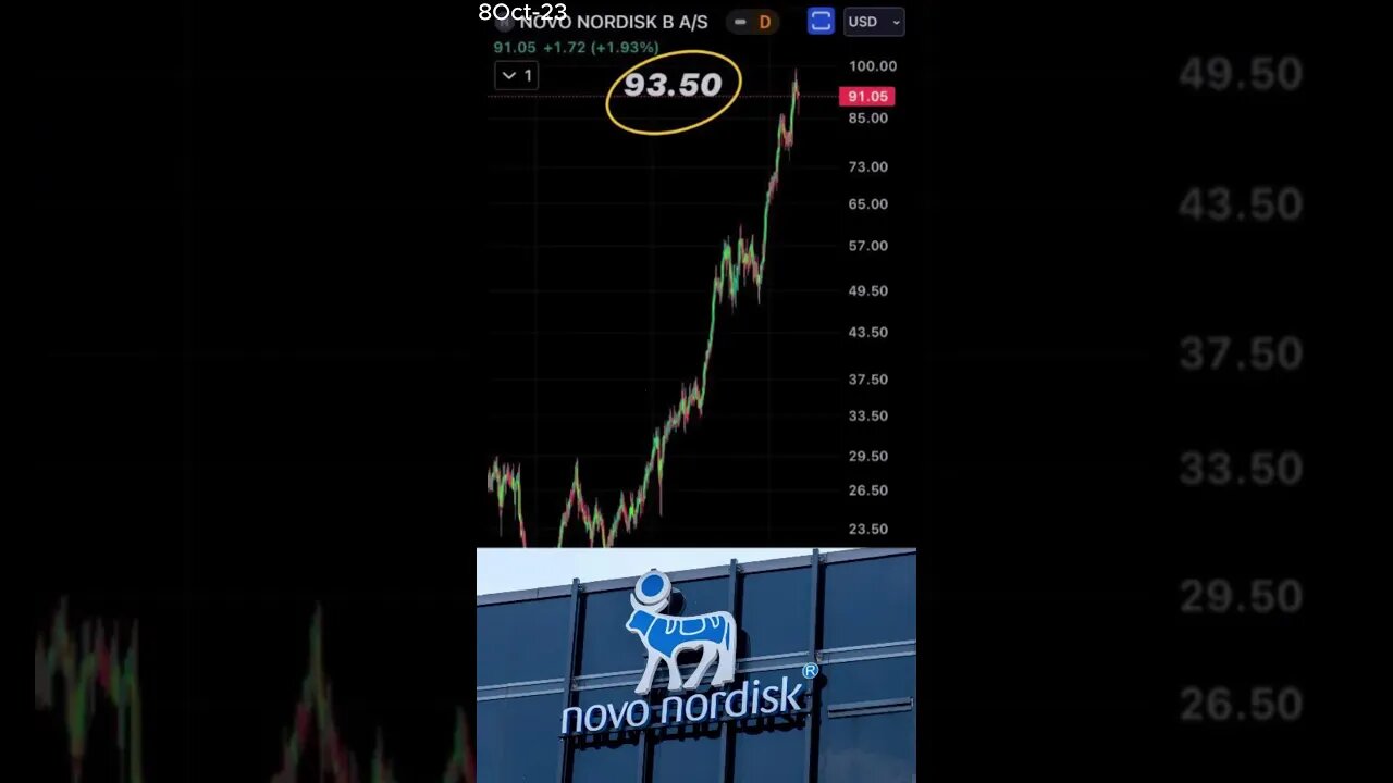 Novo Nordisk's Battle with Rivals -October 8, 2023 #shorts