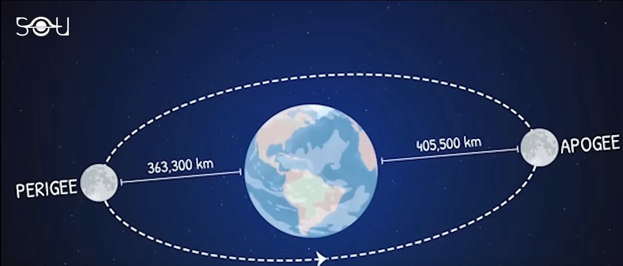 Don’t miss The super moon in this August 2023