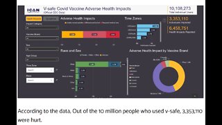 CDC forced into revealing shocking truth about vaccine injuries! 8pm