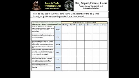 2023, Ken Long Daily Trading Plan