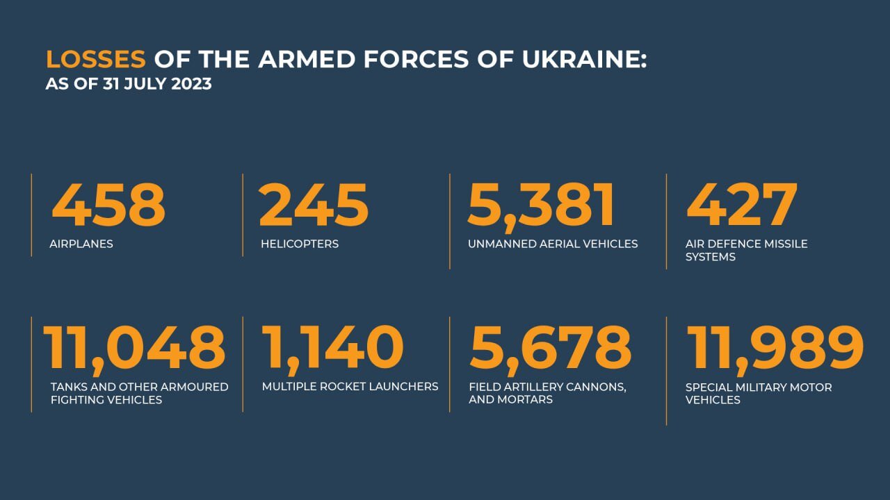 🇷🇺💥🇺🇦🇺🇸 Another Ukrainian attempt to attack near Orekhovo hits a brick wall ⚠️