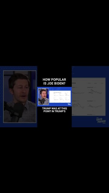 How Popular is Joe Biden? #shorts