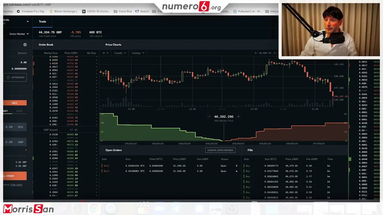 HO INVESTITO ALTRI SOLDI SU BITCOIN A SUSHI. MORRIS SAN