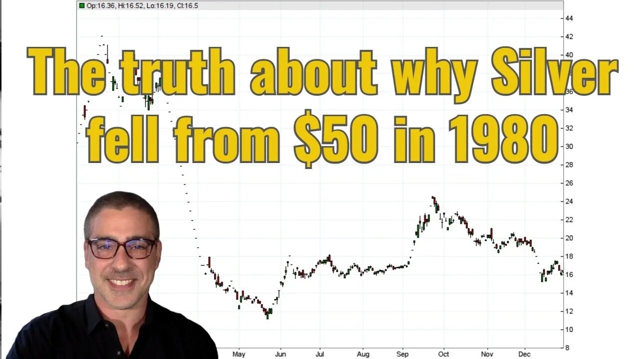 The truth about why Silver fell from $50 in 1980 (CFTC, COMEX, Hunt Brothers, Silver Thursday)