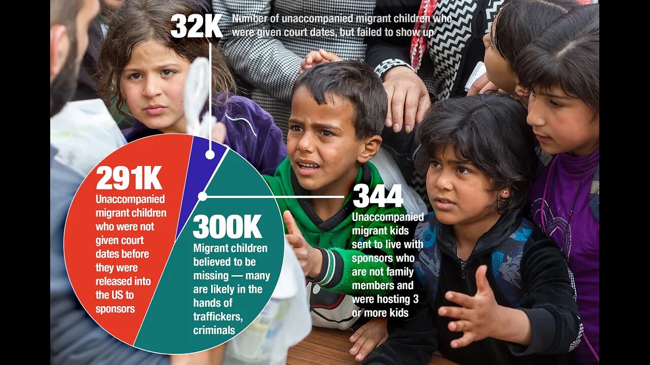 325,000 Children Disappeared Under Kamala Harris And Joe Biden - Where Are They?