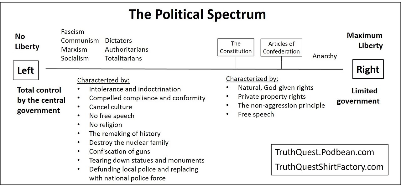 Episode #270 - The Truth About the Political Spectrum