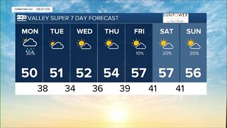 23ABC Weather for Monday, December 12th