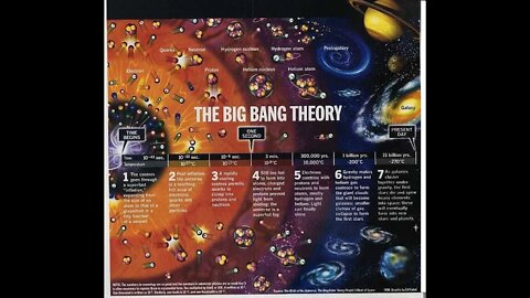 What caused the Big Bang