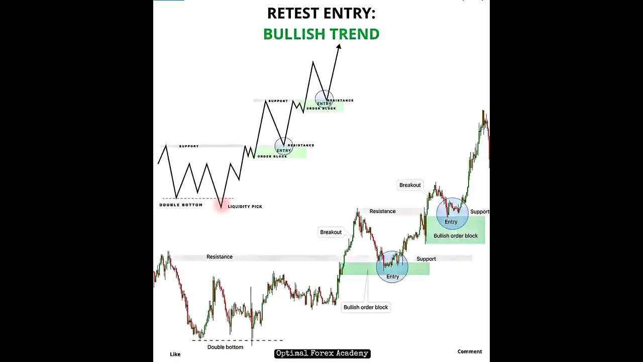 How to kill liquidity and make more money