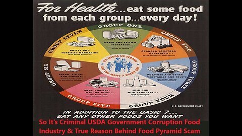 It’s Criminal USDA Government Corruption Food Industry & Reason Behind Food Pyramid Scam