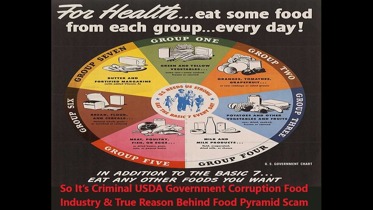 It’s Criminal USDA Government Corruption Food Industry & Reason Behind Food Pyramid Scam