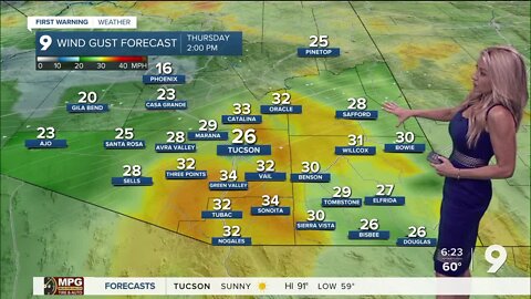 Near-record heat and breezy winds