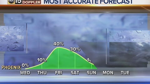 Calm today with rain chances returning by the end of the week - Wednesday, January 11, 2017