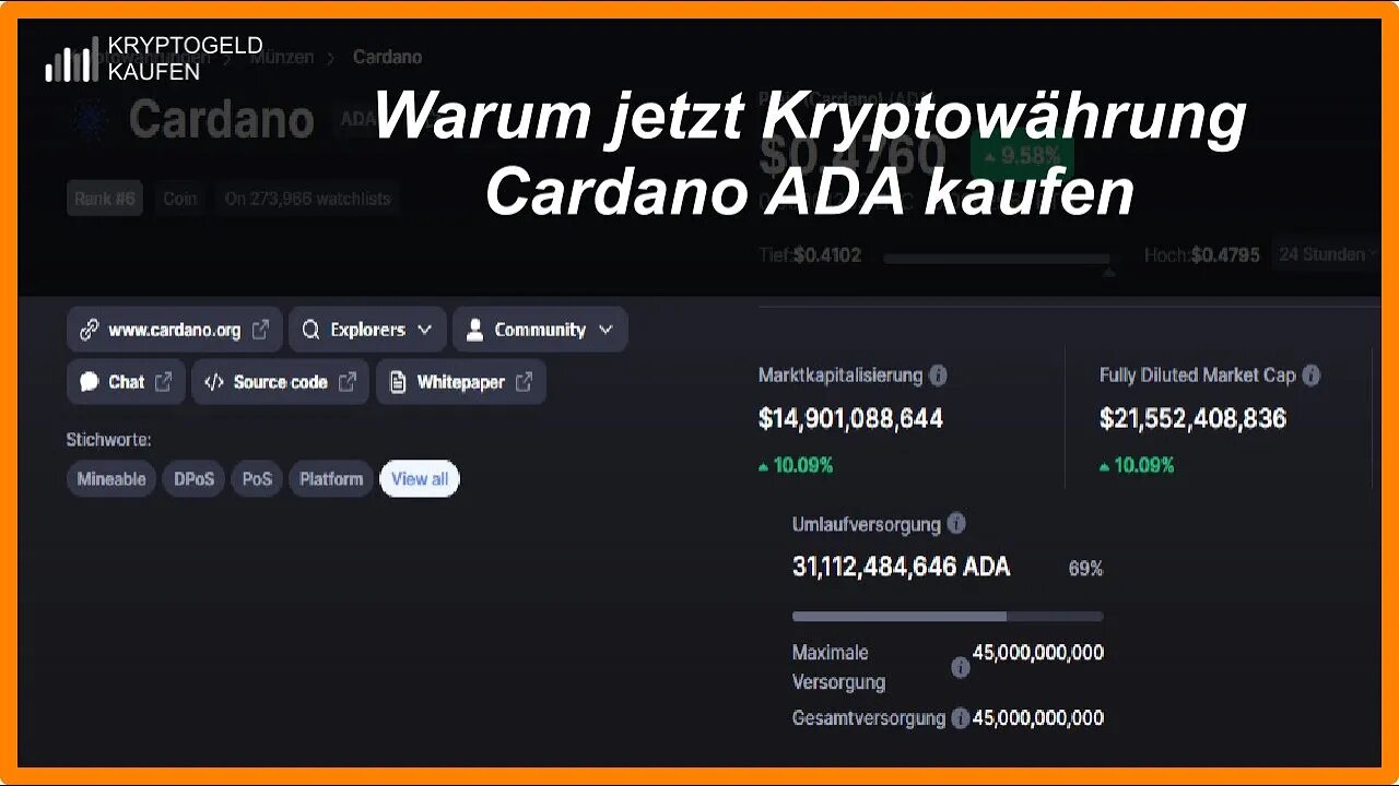 Warum jetzt Kryptowährung Cardano ADA kaufen