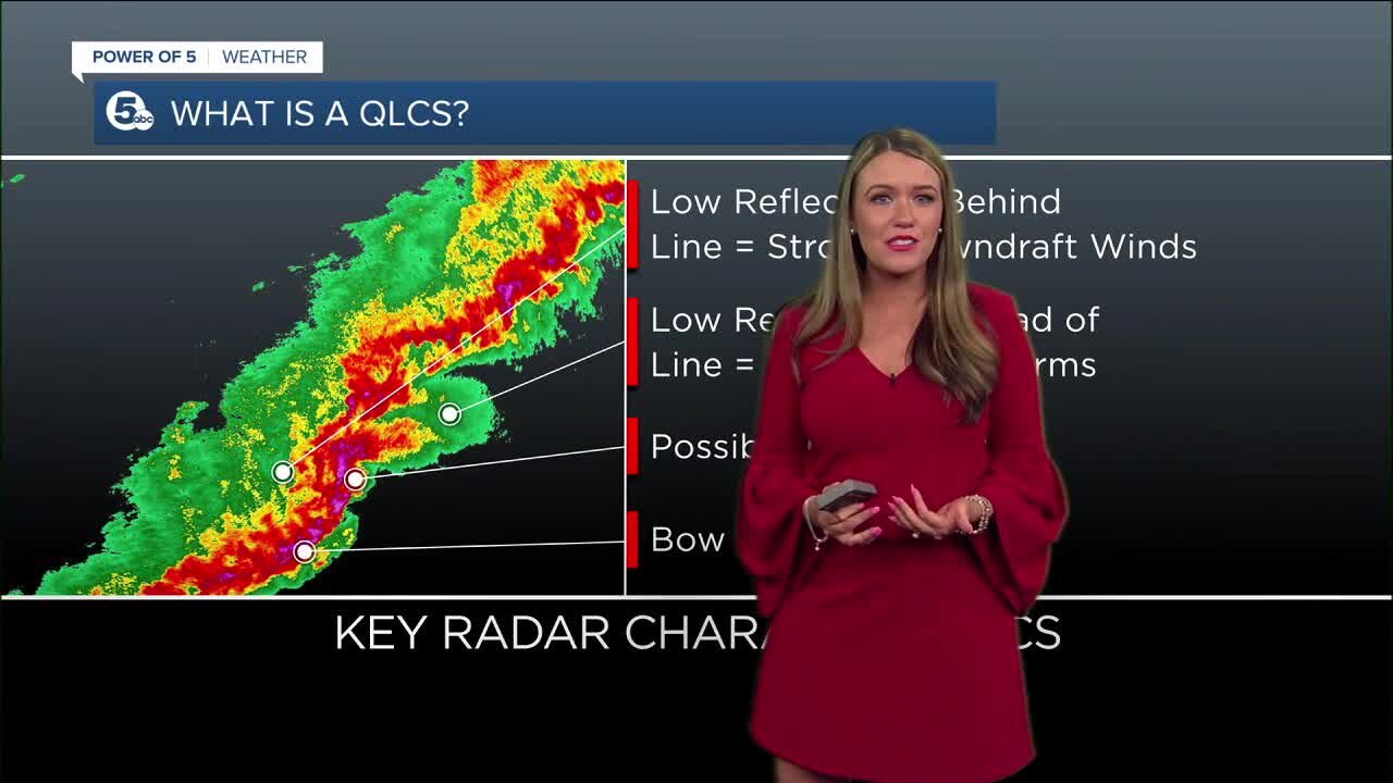 Have you ever heard of a Quasi-Linear Convective System?