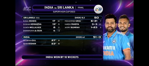 Cricket Asiacup Final India Vs Srilanka