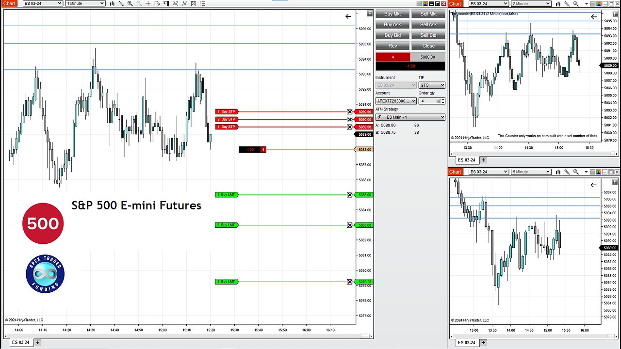 Live Scalp Trade: -$1500 in Seconds! | ES Futures