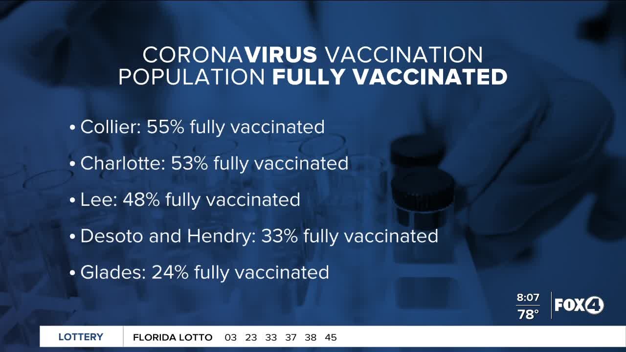 Vaccination rates for Southwest Florida