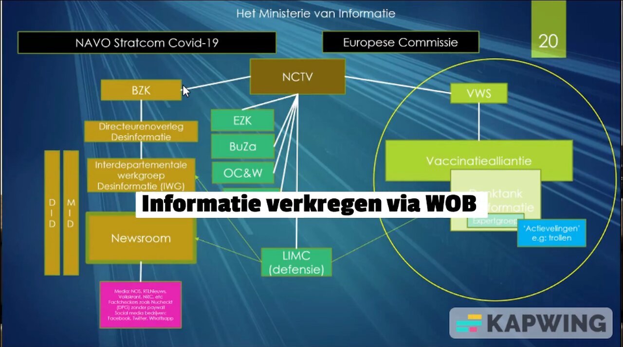 Wat VVD bedoelt met "doen wat nodig is" - Het optuigen van een controleapparaat waar je BANG van wordt