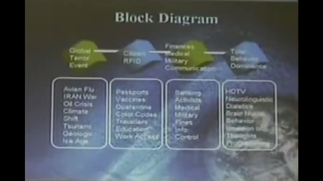 Bill Deagle - 2006 Granada Forum FULL Lecture - Conspiracy Realities of 9-11 to Avian Flu and Beyond