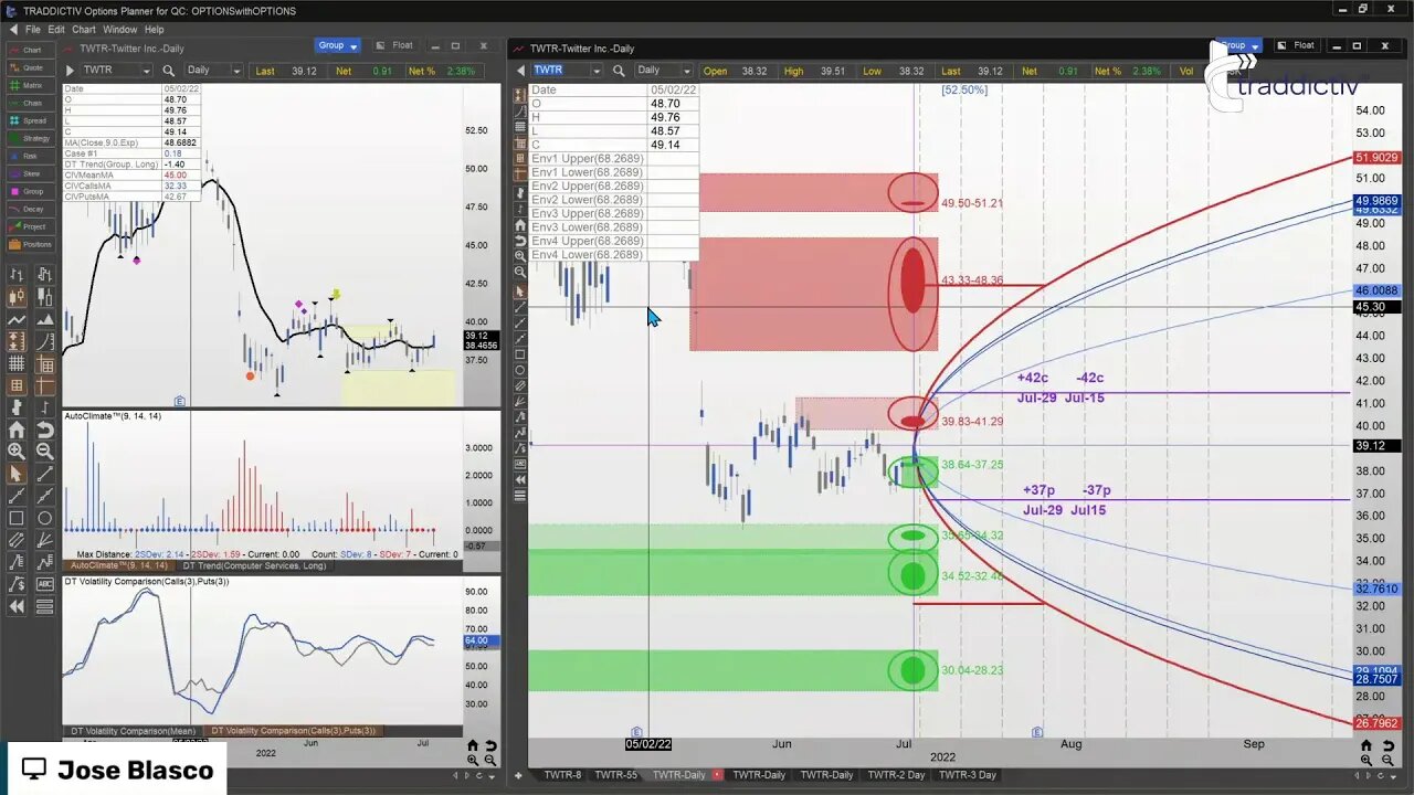 Strategy Trading REPLAY - OPTIONS | 2022 Jul-7