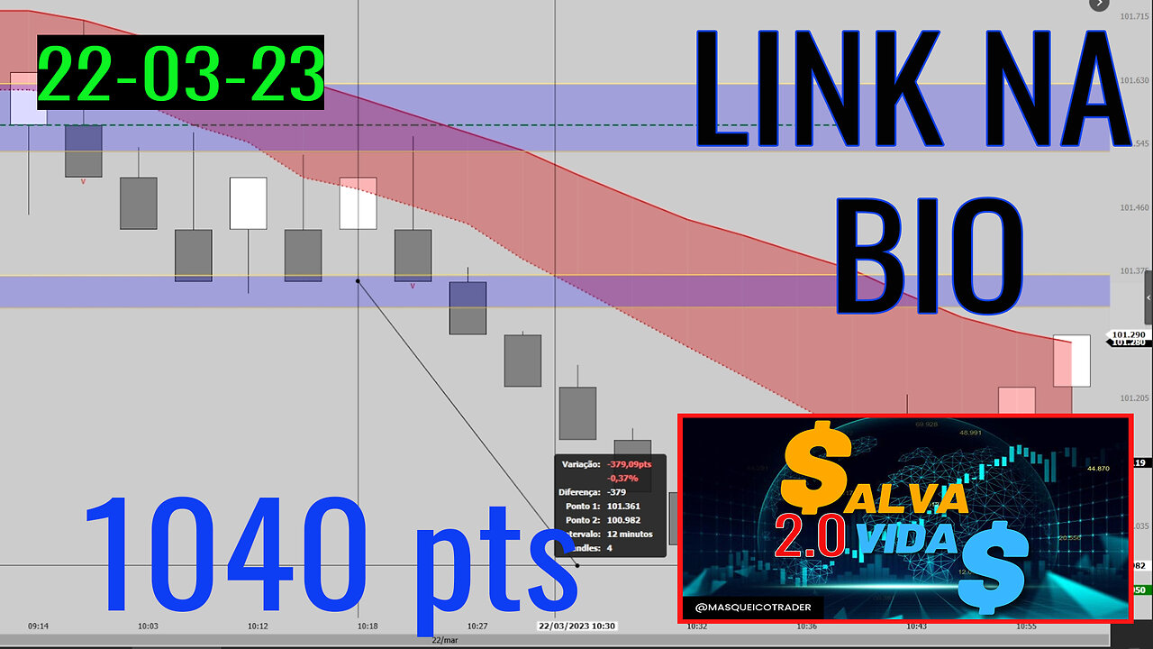 Entrada do Indicador Salva Vidas em 22/03/2023 - Masqueico Trader