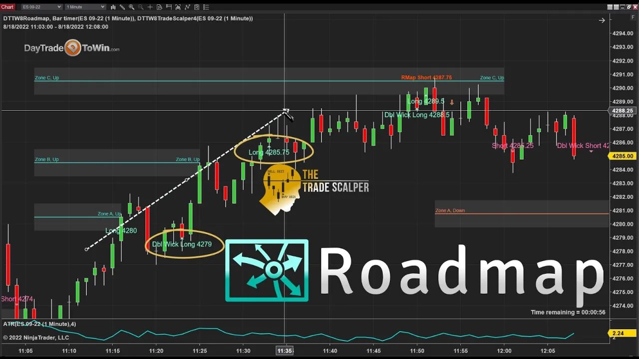 Roadmap Trading with Scalping Explained