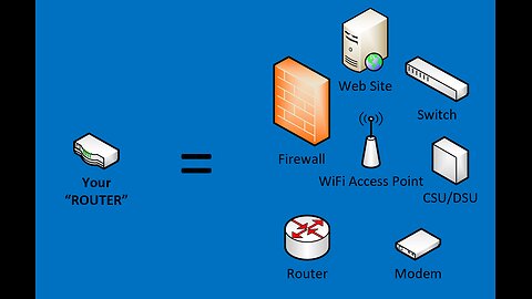 Video 13 - A little about Your home Network