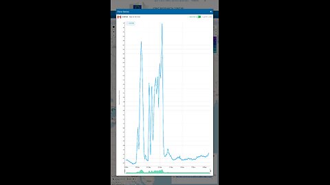 (2/2) {NOT NUKES} RADIOACTIVE SPIKES on north america canada [OFFICIAL DATA]