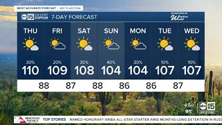 Storm threat increases Thursday for the Valley