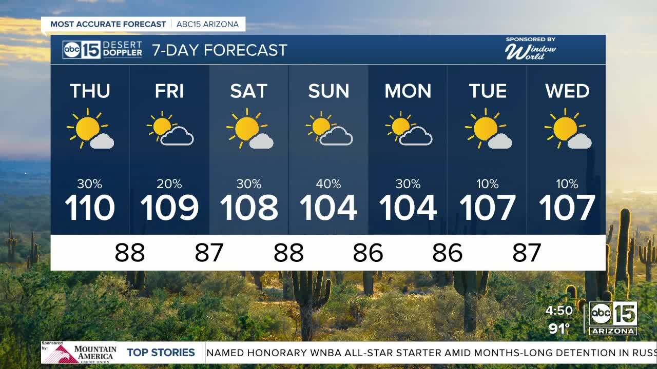 Storm threat increases Thursday for the Valley