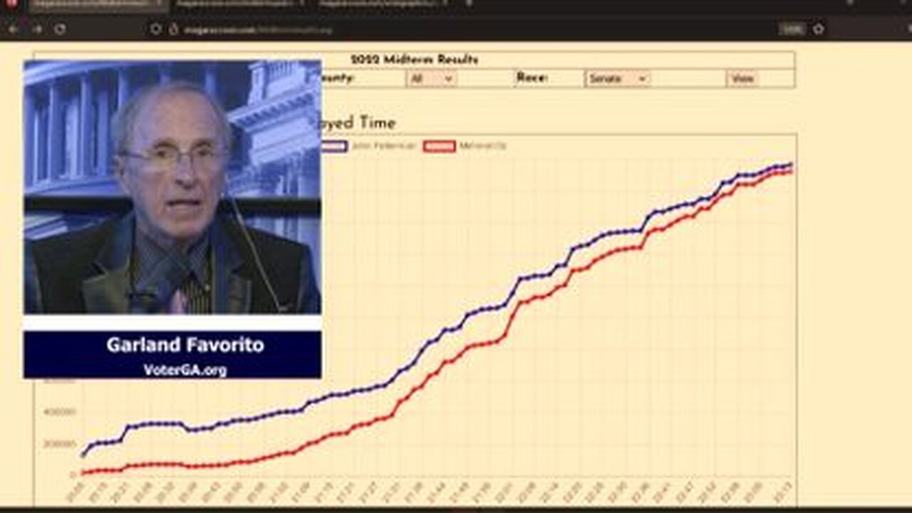 Stolen Election 2022 - Real-Time Cybercrime - Cyber 50,000-100,000 Initial Vote Injections
