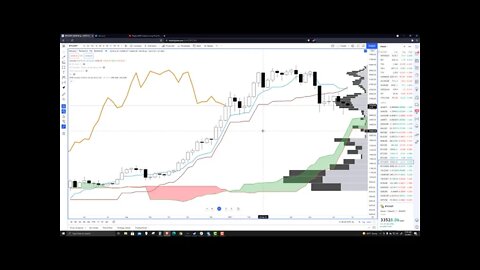 Bitcoin (BTC) Cryptocurrency Price Prediction, Forecast, and Technical Analysis - July 2nd, 2021