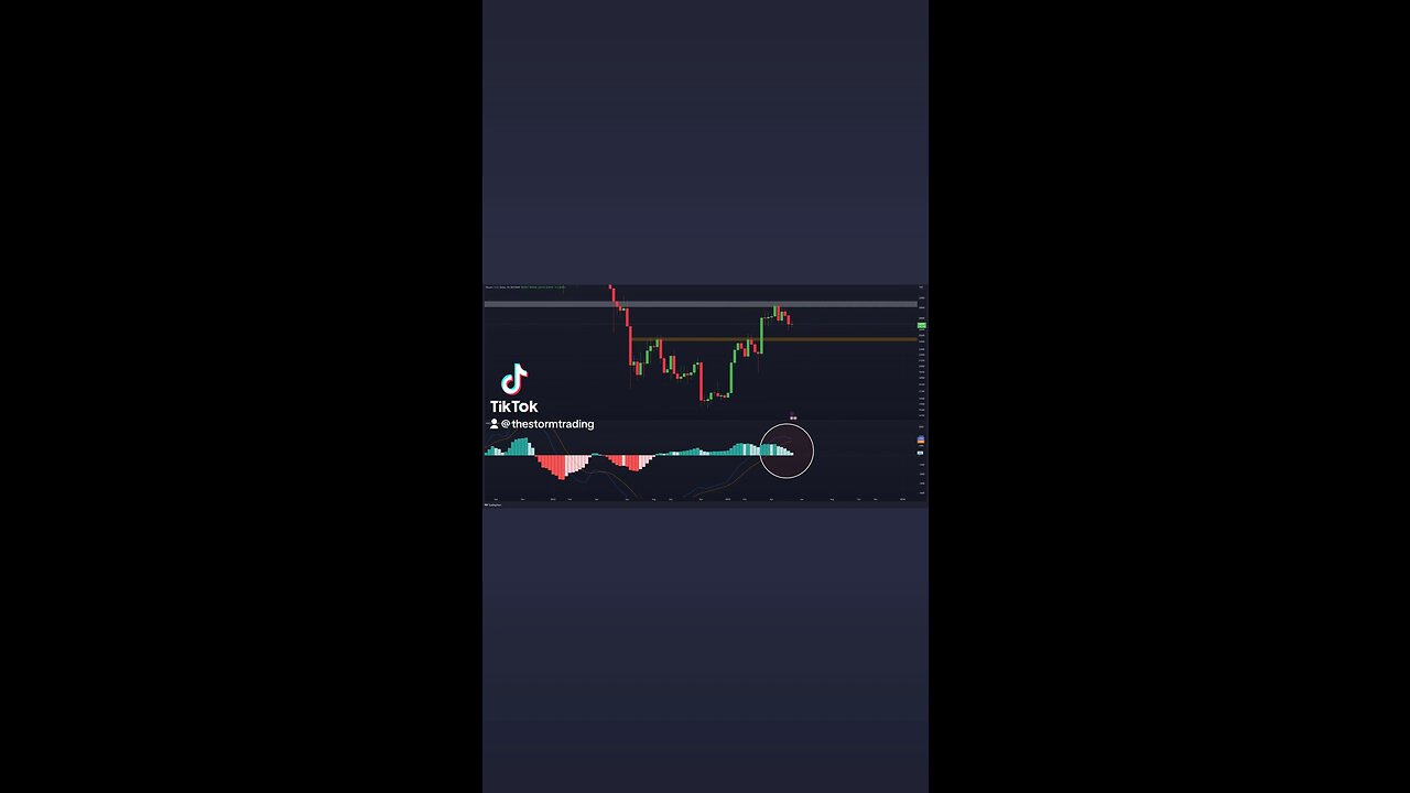 #BITCOIN WEEKLY MACD ABOUT TO CROSS BEARISH!🚨