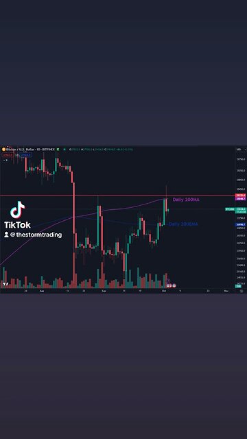 🔴 #Bitcoin This is why we don't long resistance
