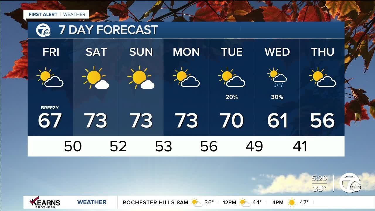 Detroit Weather: Big weekend warmup