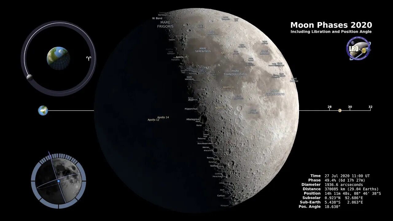 🔴👀🔴 Moon Phases 2020 - Northern Hemisphere