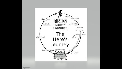 PISCES SEPARATION, HERO'S JOURNEY SERIES