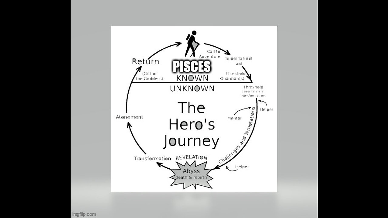 PISCES SEPARATION, HERO'S JOURNEY SERIES