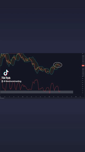 🚨#BITCOIN VOLATILITY IMMINENT!!